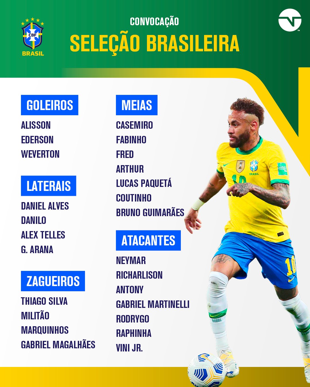 巴西最新大名单：内马尔、阿尔维斯、阿图尔在列，马丁内利首入选