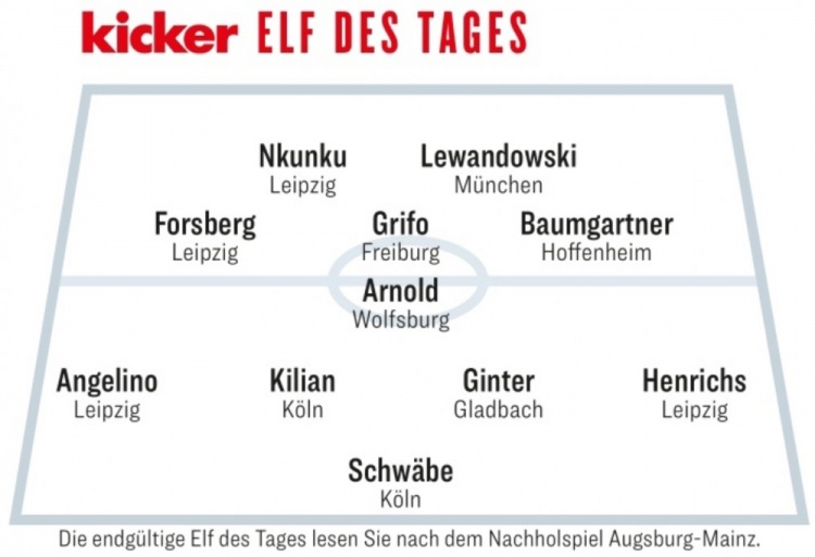 踢球者德甲第26轮最佳阵：莱万领衔，福斯贝里、金特尔入选